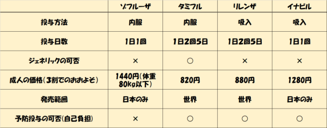 インフルエンザ治療薬 リレンザ ちゃんと吸入できてますか ぎゅってweb