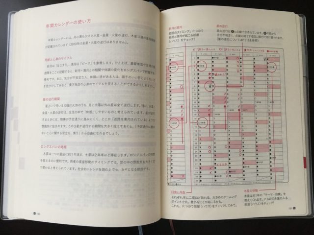 占いは気にする 毎年リピートしている手帳 星ダイアリー の魅力 ぎゅってweb