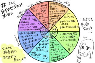 2020年、夢を叶えたいなら「やりたいことリスト100」