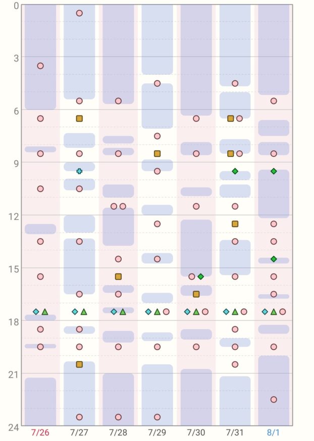 育児記録アプリを新生児から丸1年使ったら 一生残せる育児記録になった ぎゅってweb