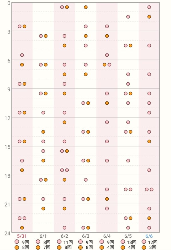 育児記録アプリを新生児から丸1年使ったら 一生残せる育児記録になった ぎゅってweb