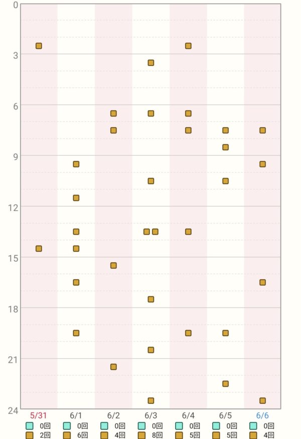 育児記録アプリを新生児から丸1年使ったら 一生残せる育児記録になった ぎゅってweb